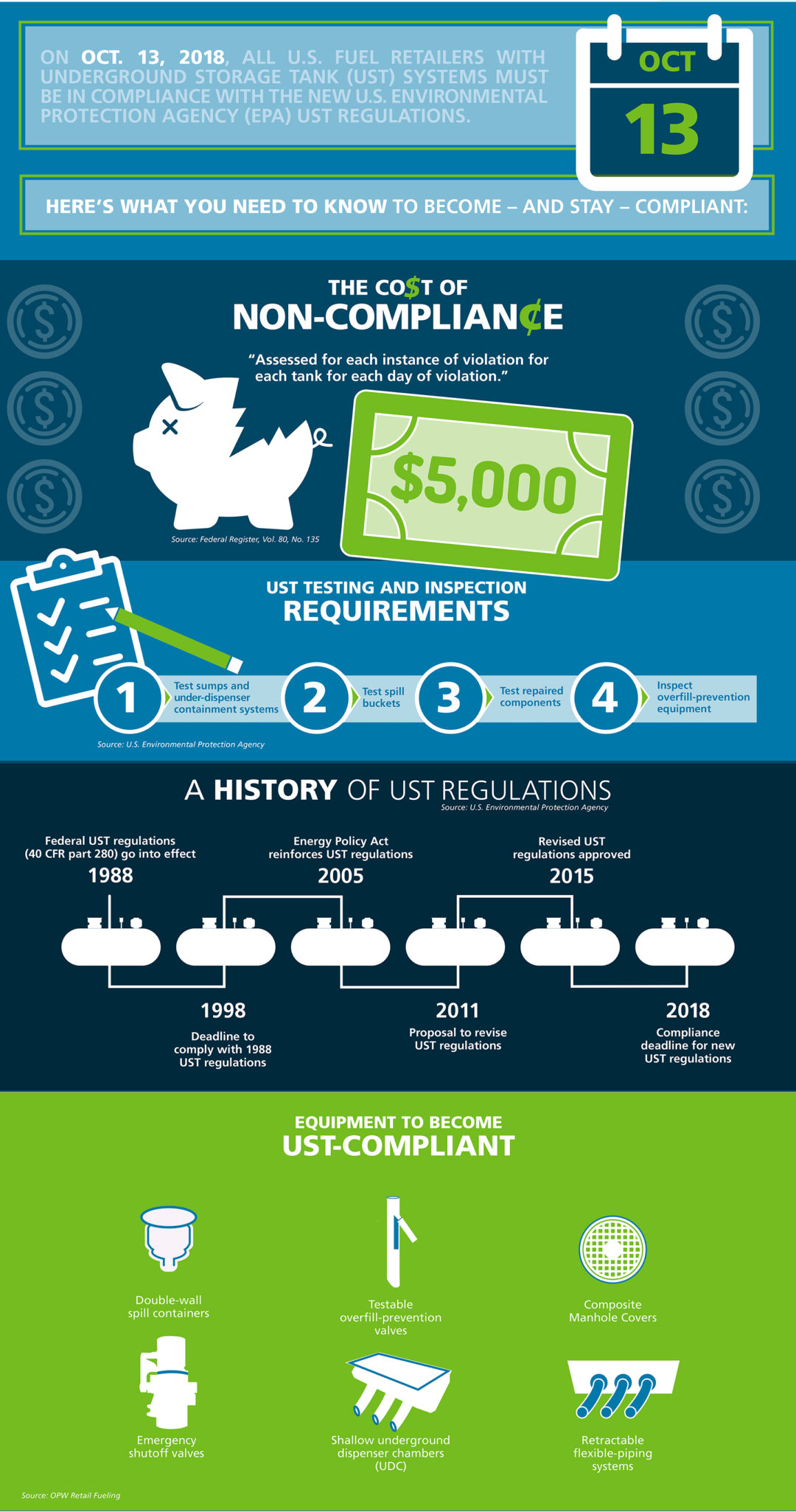 The Facts on EPA UST Compliance D&H United