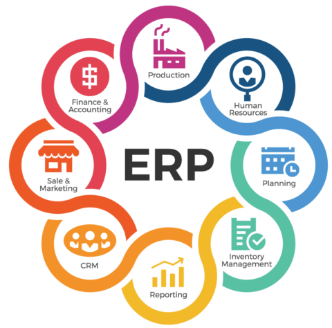 ERP – The Way Forward | D&H United